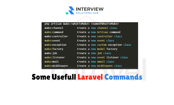 Usefull Laravel Artisan Commands with Examples